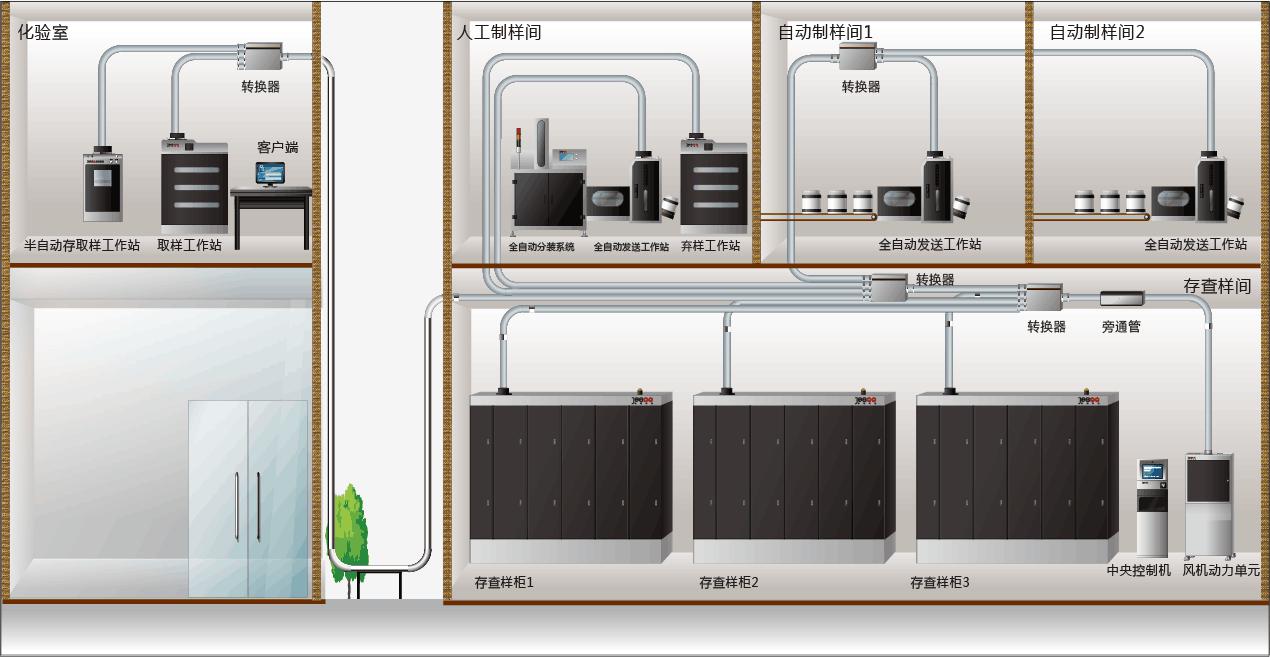 煤樣氣動傳輸