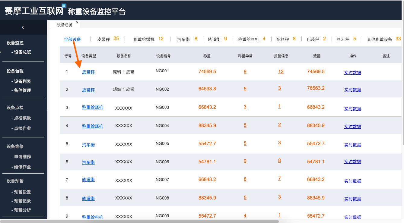 賽摩稱(chēng)重異常監(jiān)控系統(tǒng)圖 賽摩稱(chēng)重異常監(jiān)控系統(tǒng)圖
