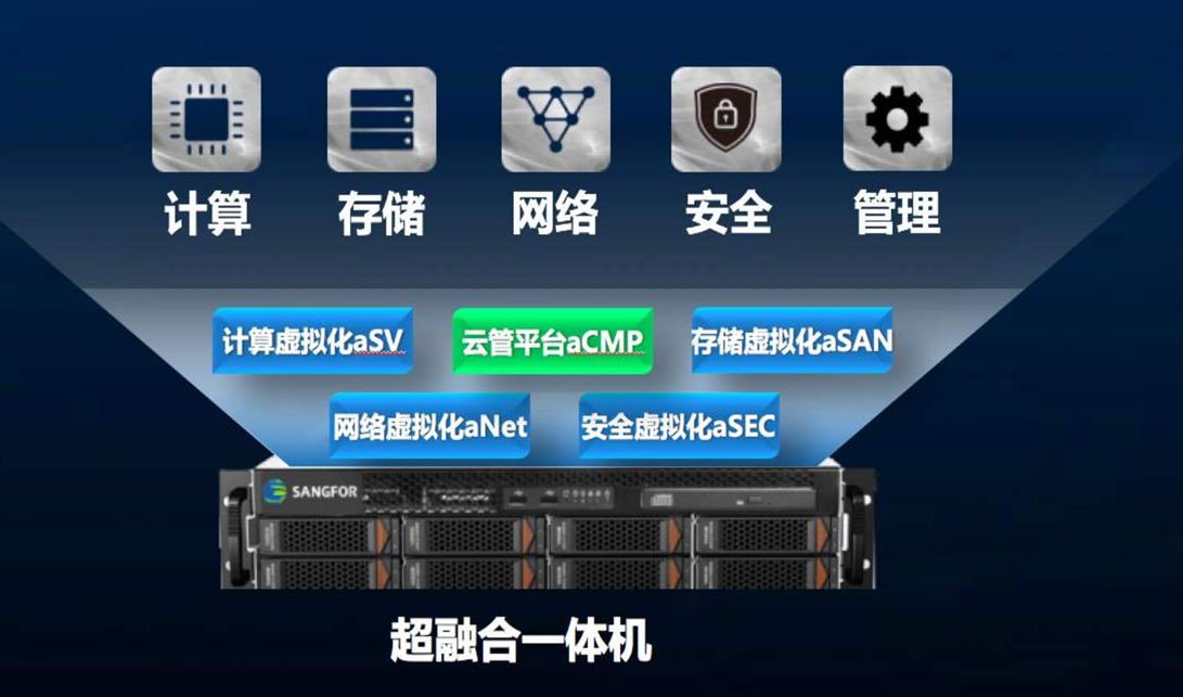 云系統的部署方案 云系統的部署方案
