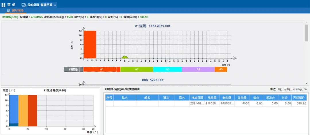 煤場(chǎng)數(shù)據(jù)圖形化顯示