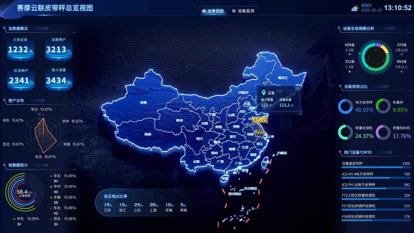 云聯(lián)稱重管控平臺(tái)